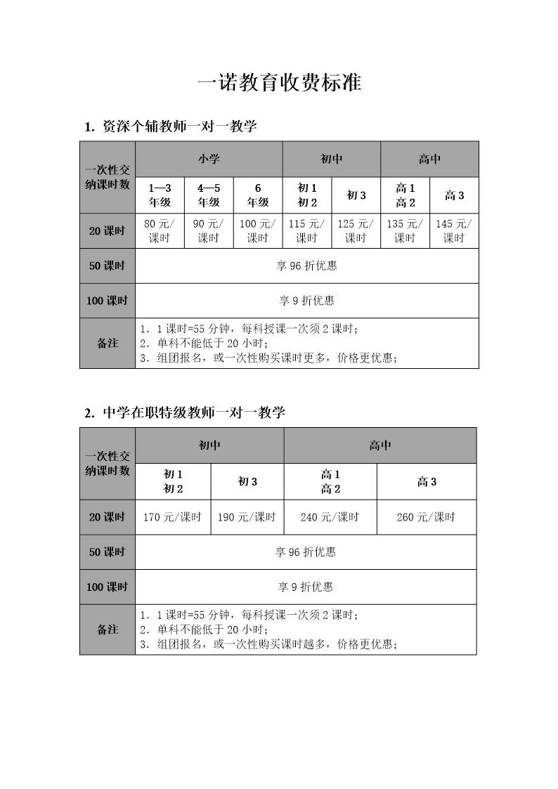 收费标准表格