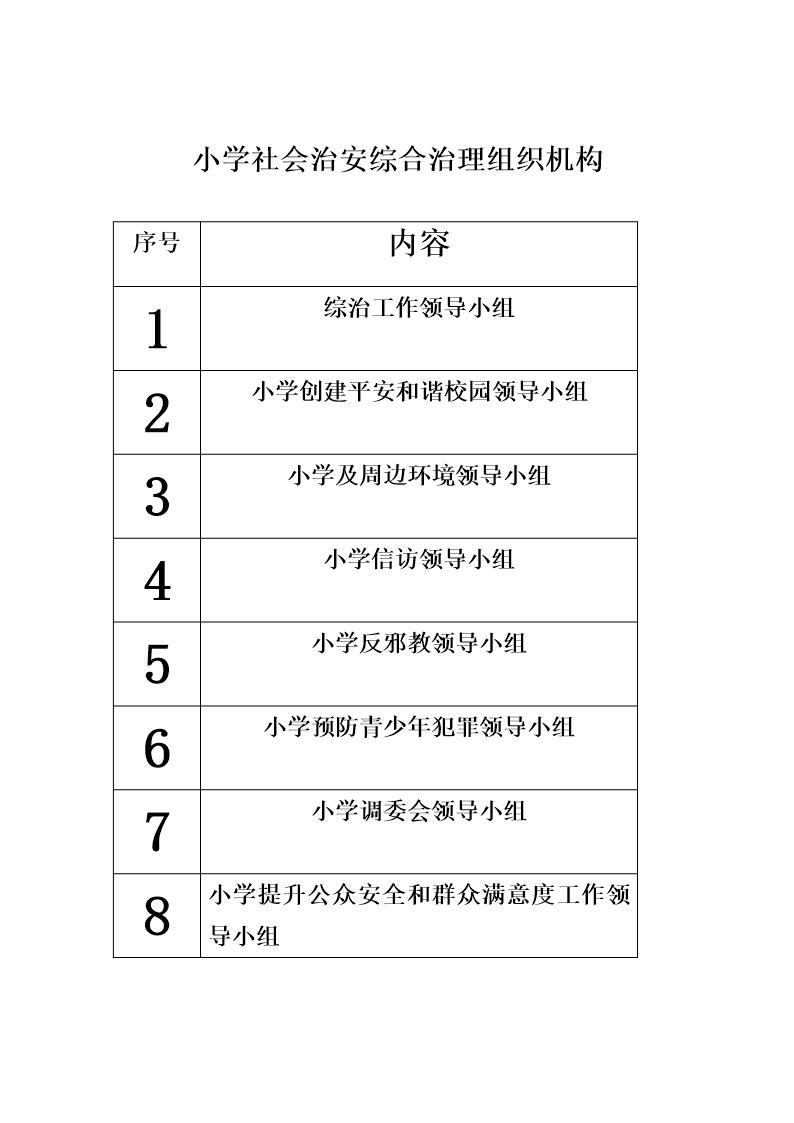 小学综合治理组织机构