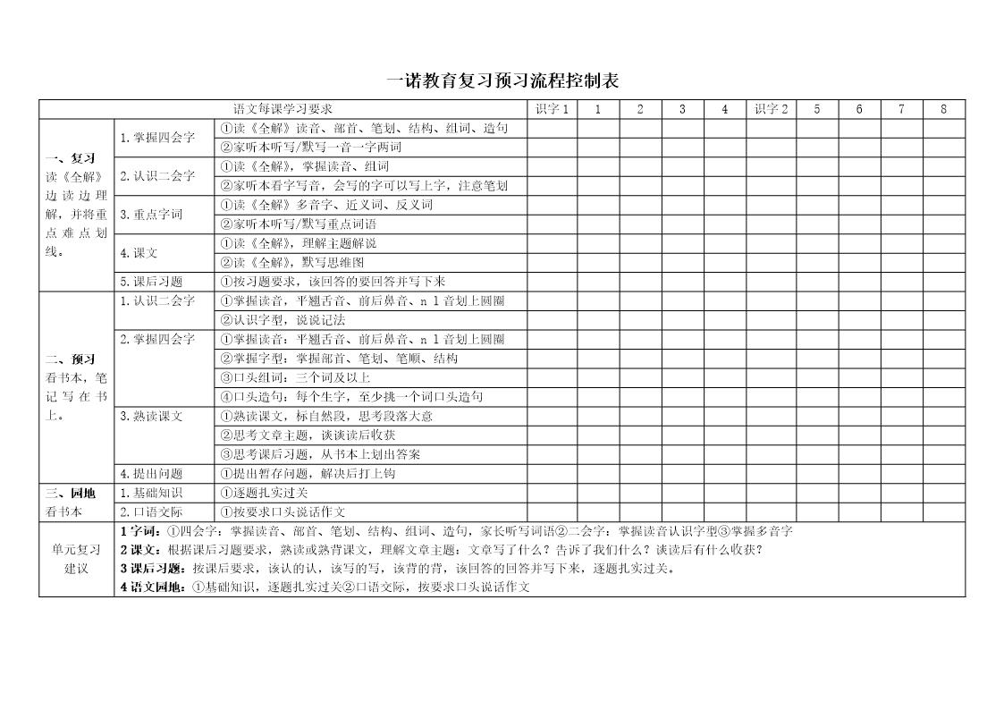 一诺教育复习预习流程