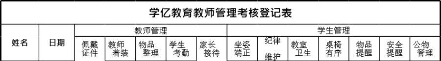 教师管理考核登记表