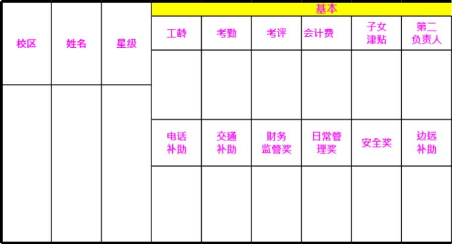 托管中心工资表