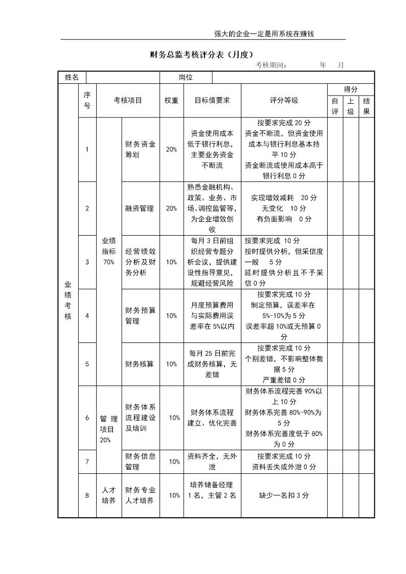 财务总监考核评分表