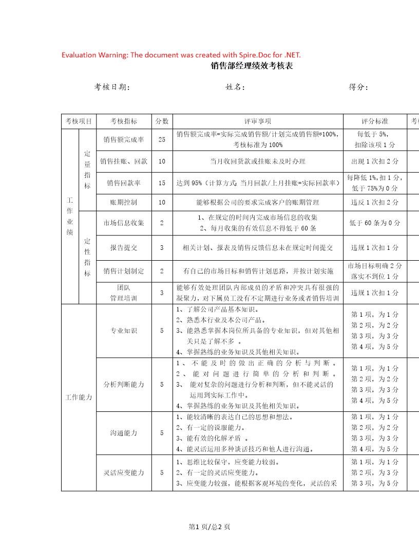 销售部经理绩效考核