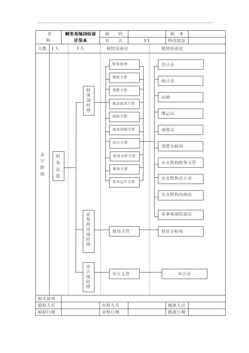 财务系统岗位设计范本