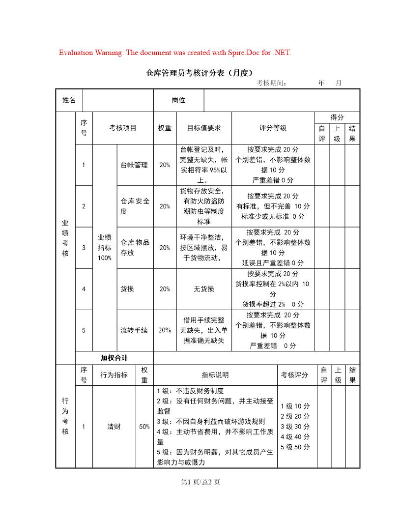 仓库管理员考核评分表