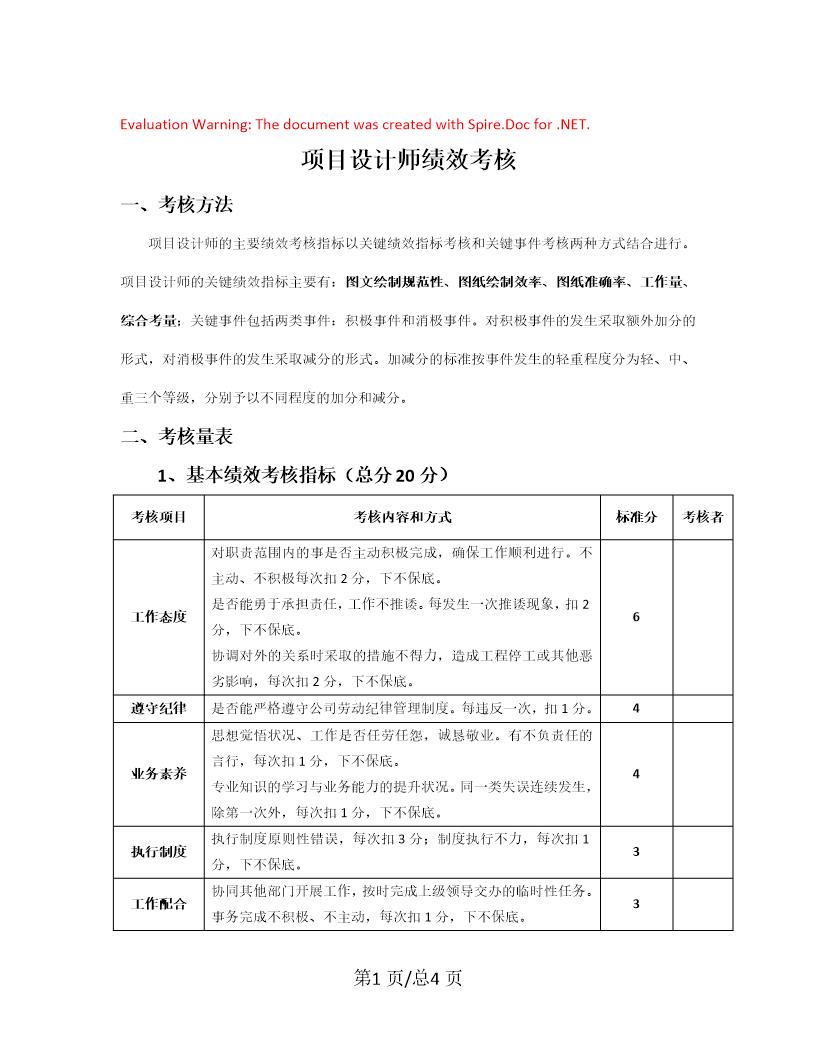 项目设计师绩效考核