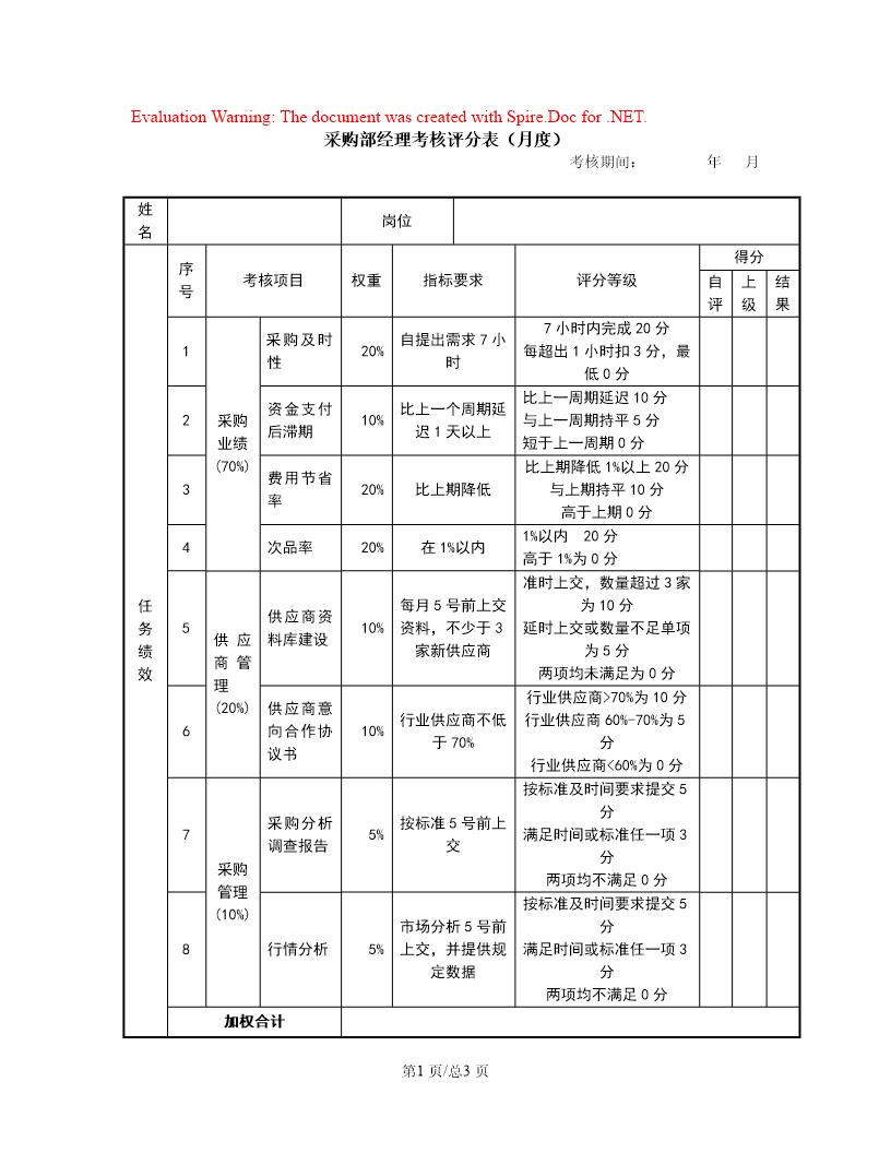 采购经理考核评分表