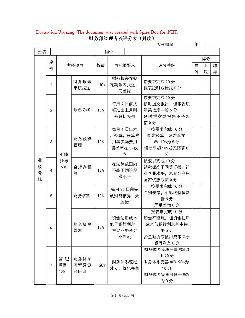 财务部经理考核评分表