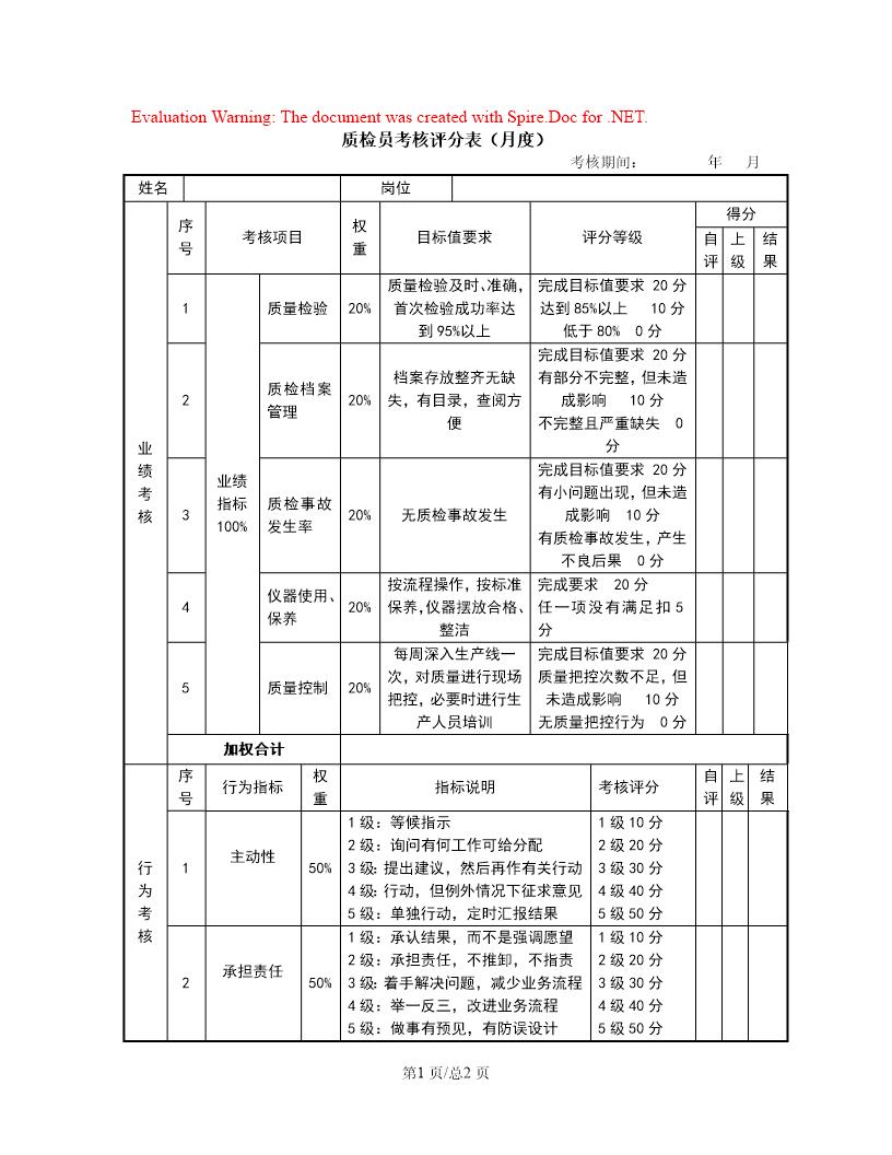 质检员考核评分表