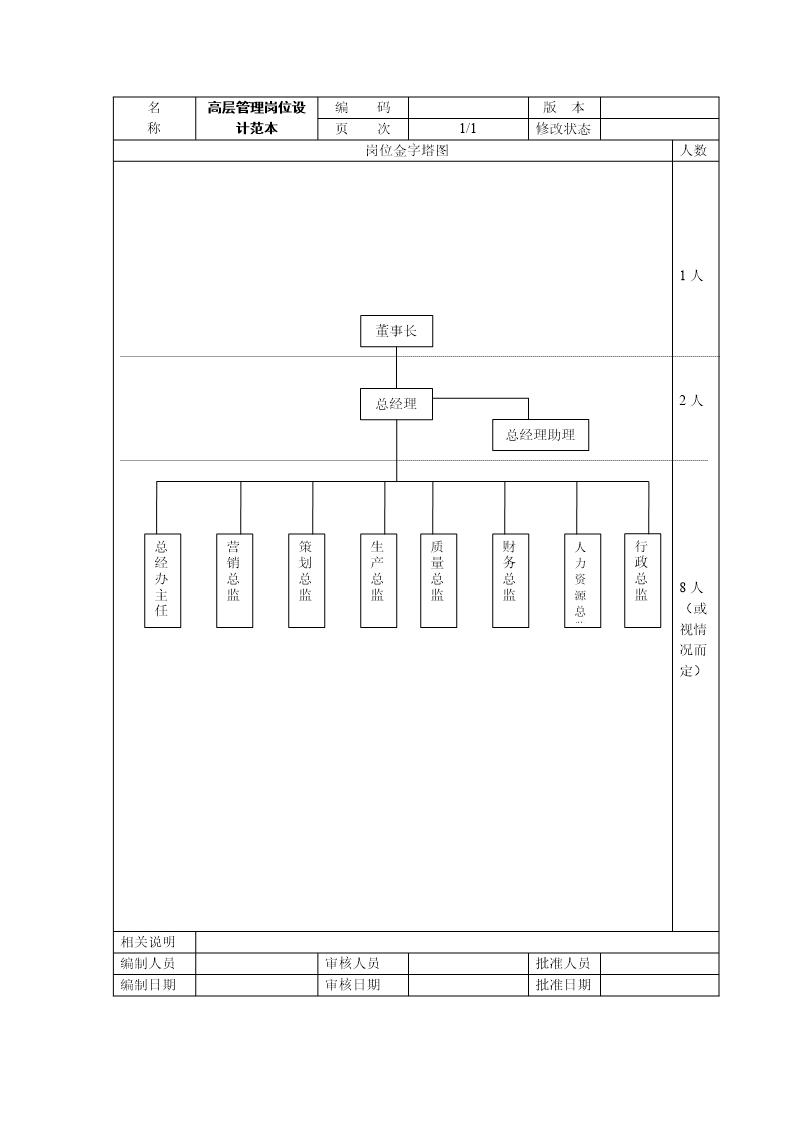 高层管理岗位设计范本
