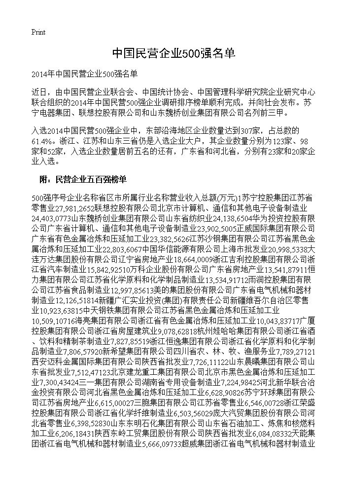 中国民营企业500强名单