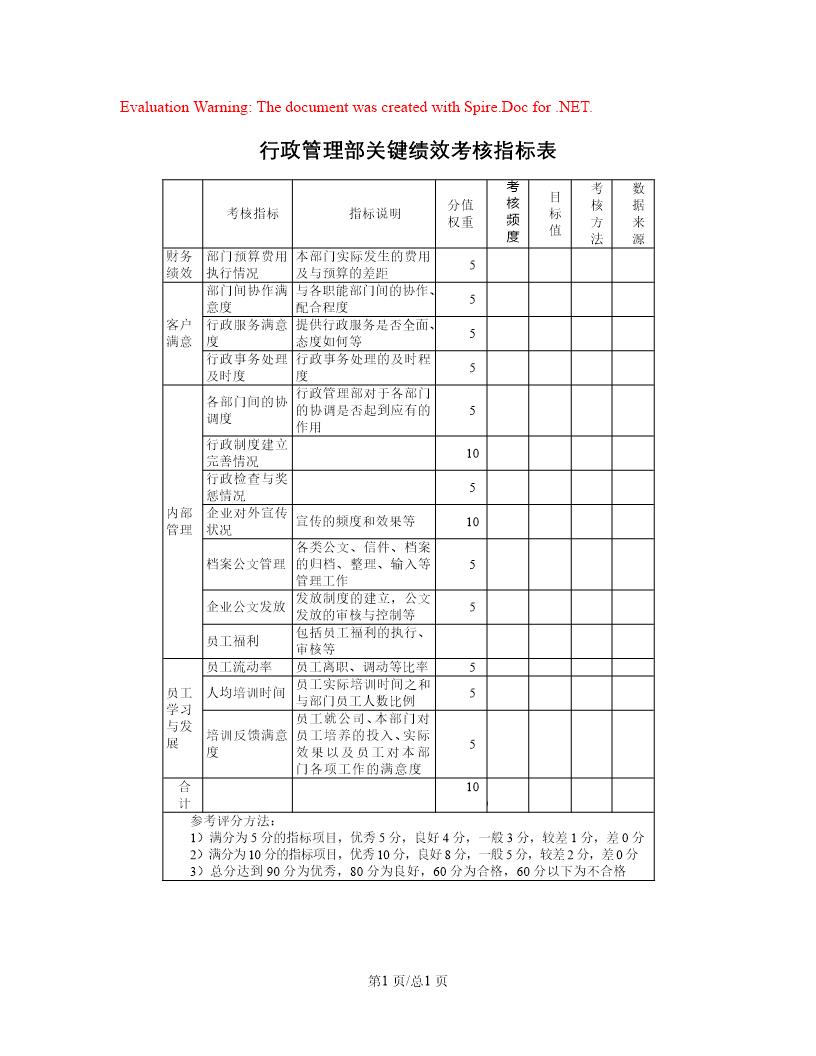 行政管理部关键绩效考核指标表