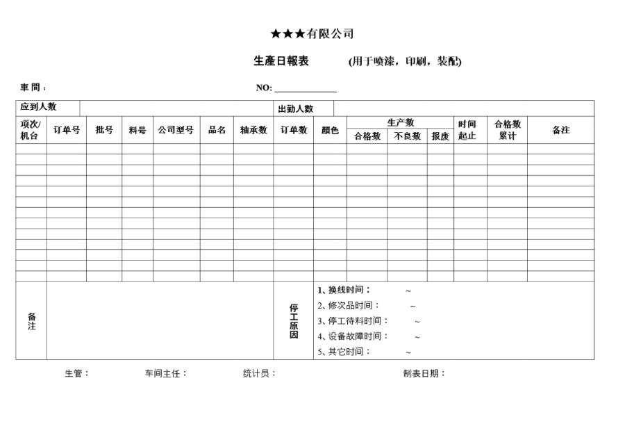 生產日報表