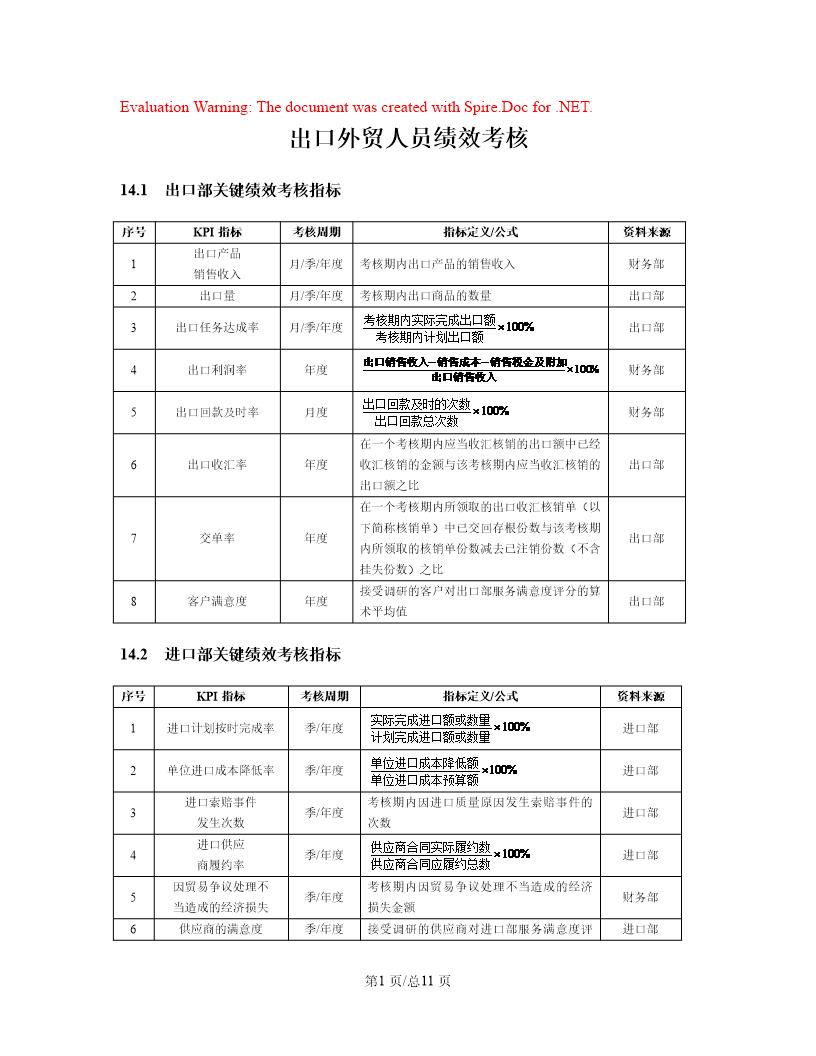 一个外贸公司的绩效考核方案