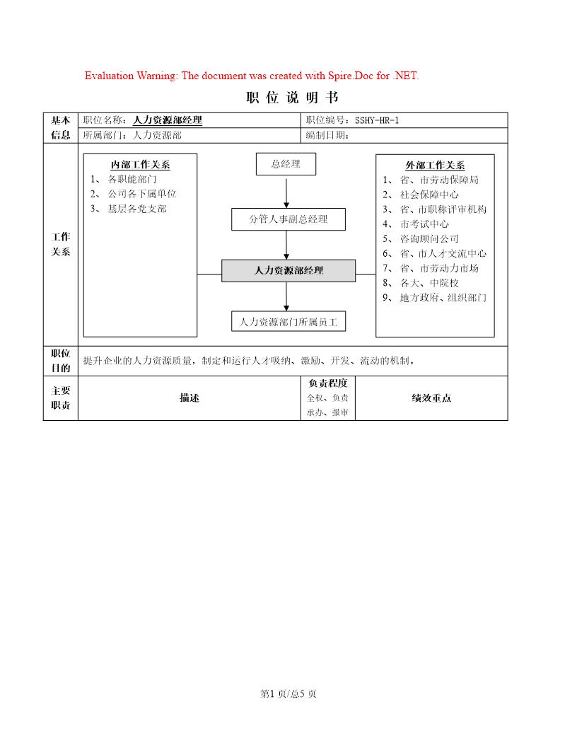 职位说明书范例