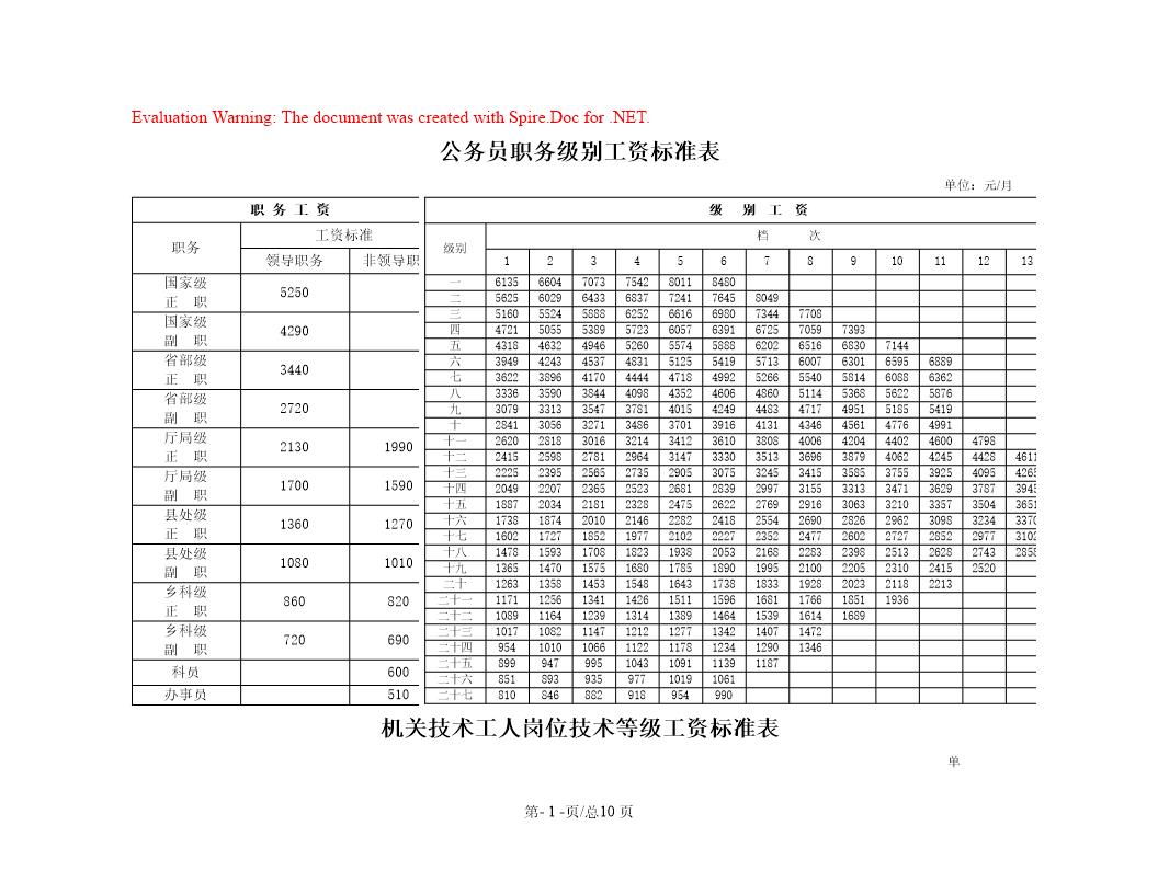 国办发20153号基本工资标准表