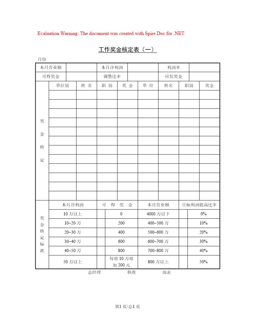 工作奖金核定表(一)