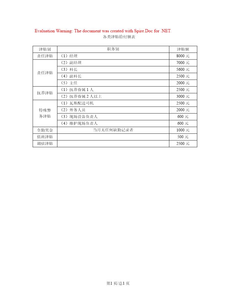 各类津贴给付额表