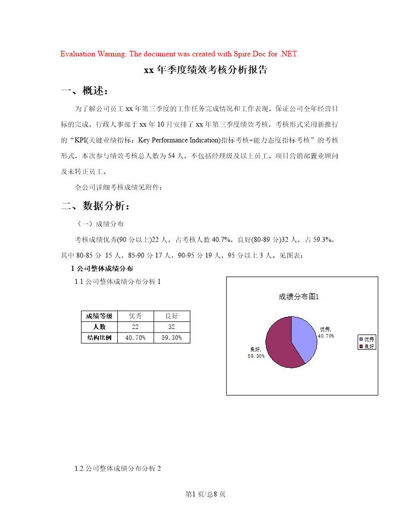 某公司季度绩效考核分析报告(图标分析)