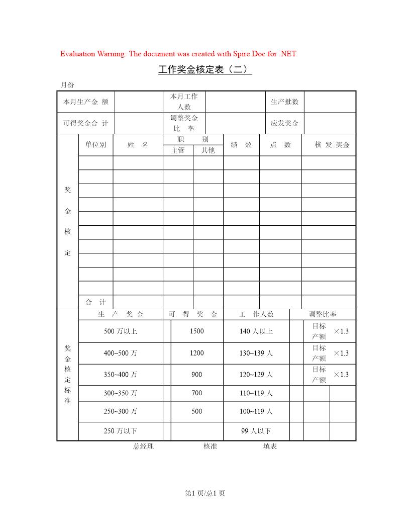 工作奖金核定表(二)