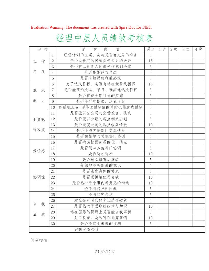 经理中层管理人员绩效考核表