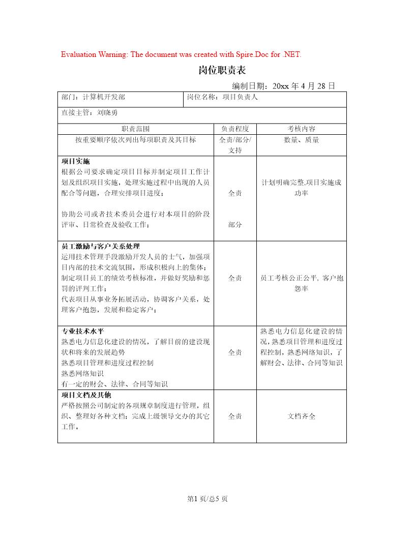 计算机开发部岗位职责表