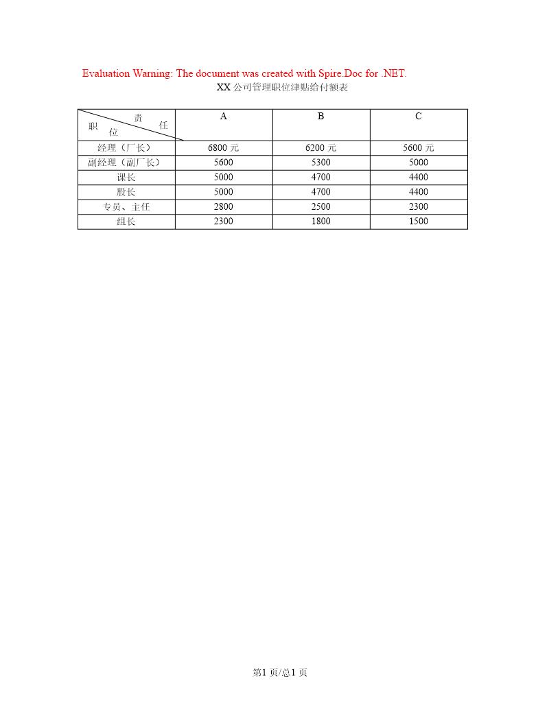 管理职位津贴给付额表