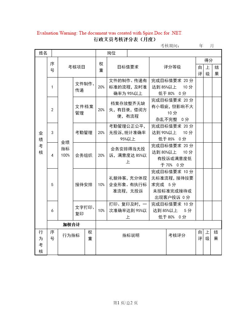 行政文员考核评分表