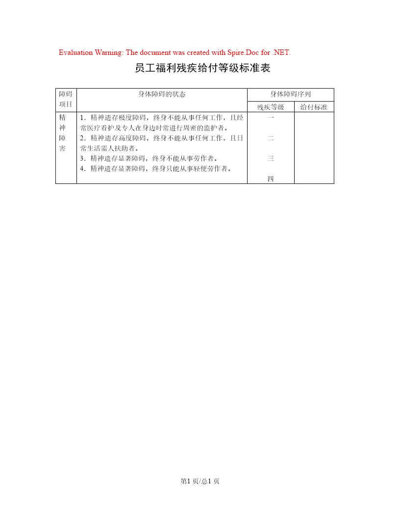 员工福利残疾给付等级标准表