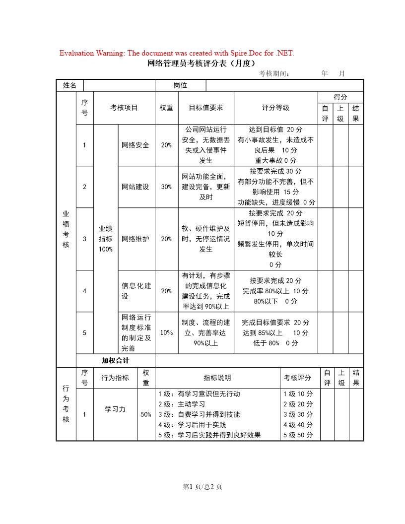 网络管理员考核评分表