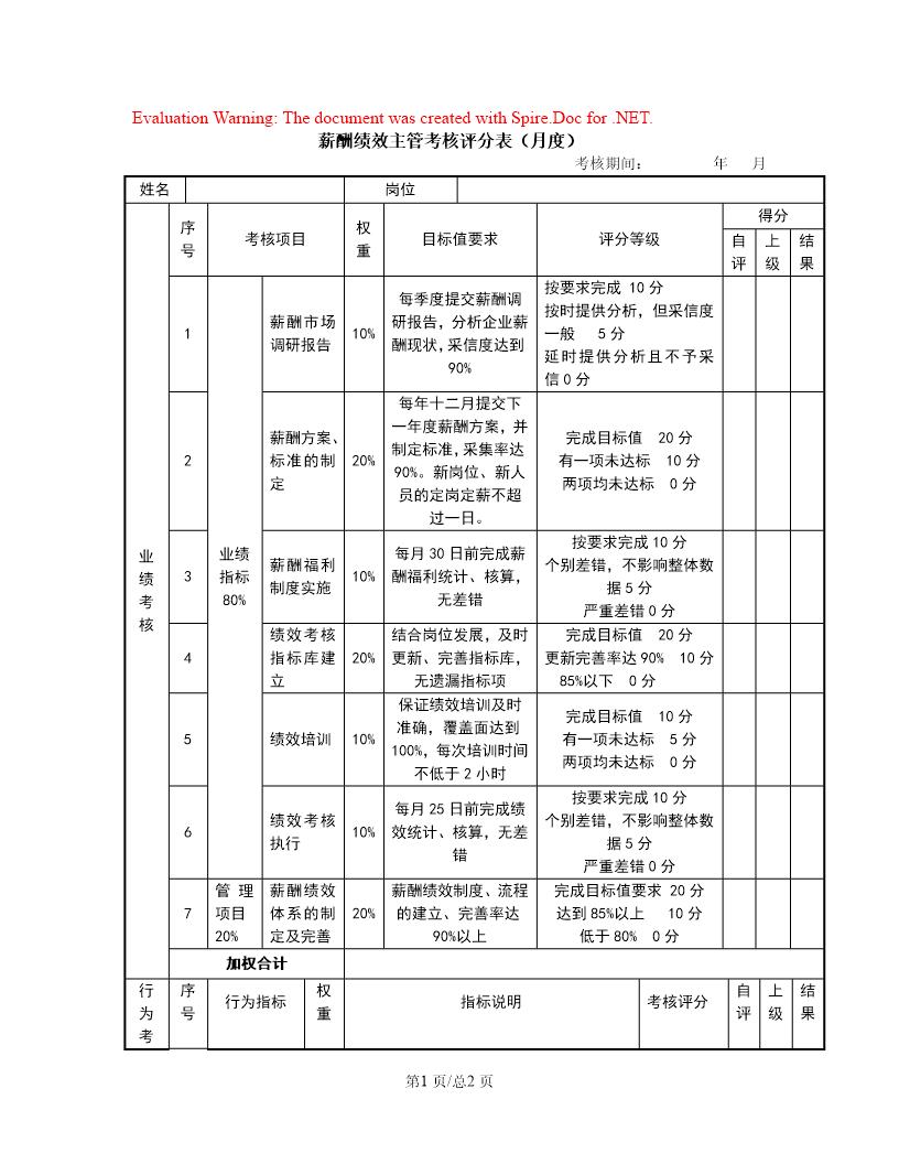 薪酬绩效主管考核评分表