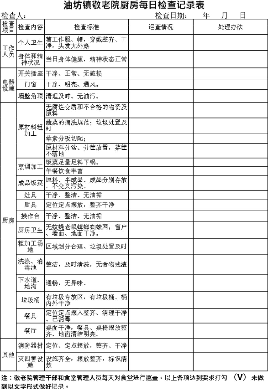 敬老院食堂每日巡查记录表