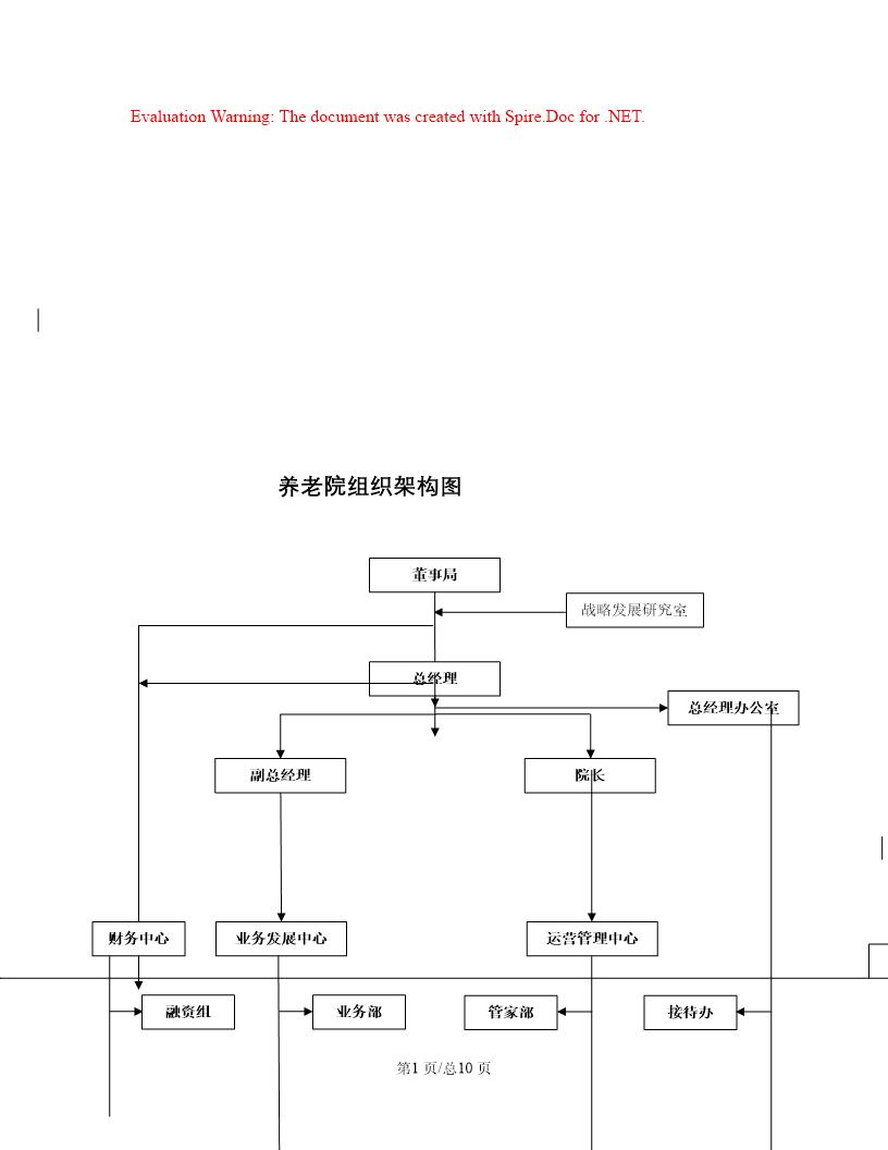 养老院组织架构图