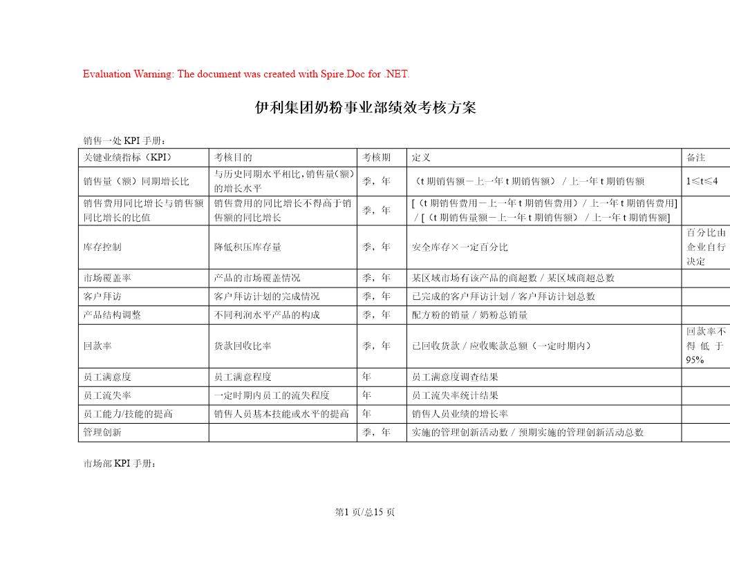 伊利绩效考核制度9.3合稿