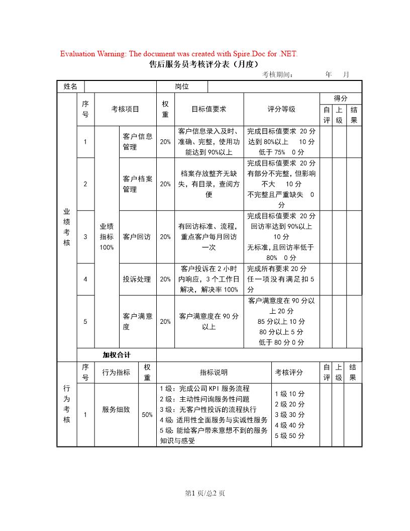 售后服务员考核评分表