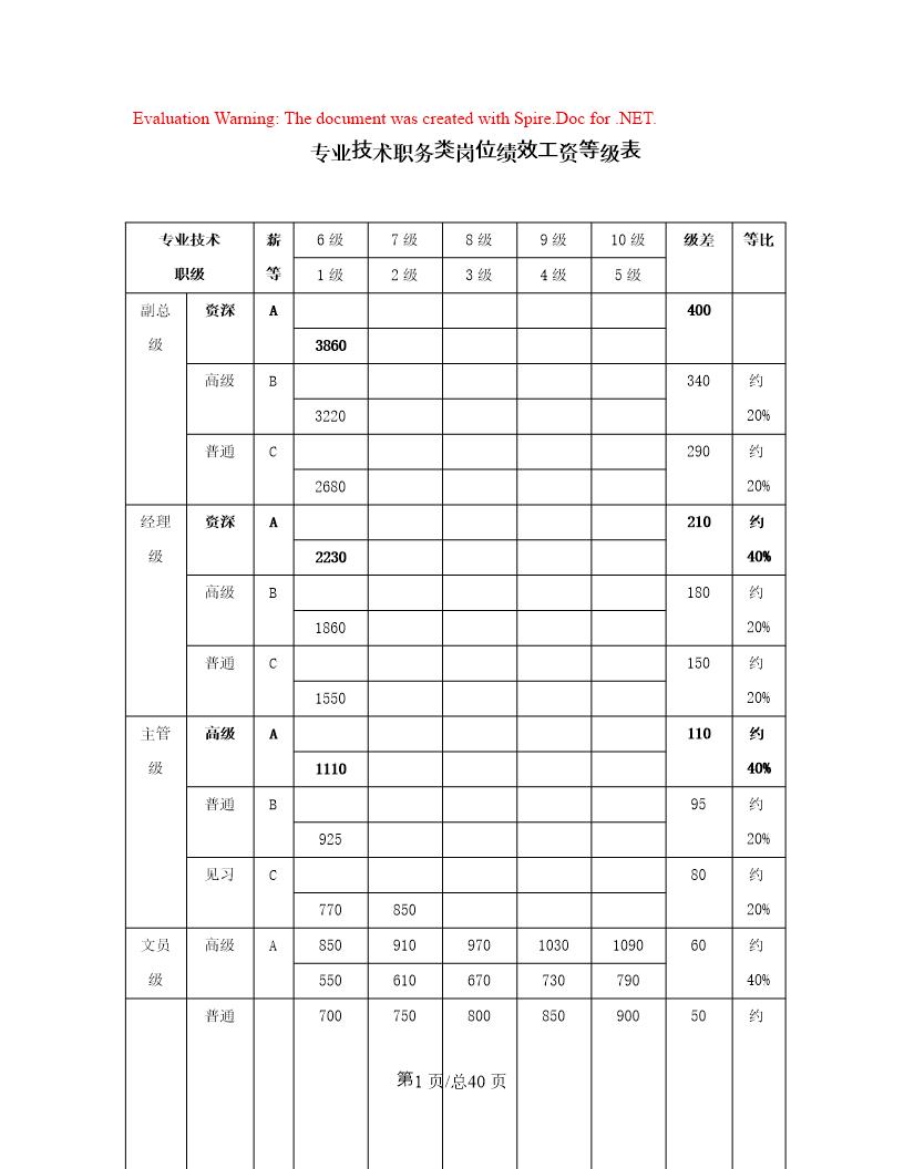 薪酬管理全套表格