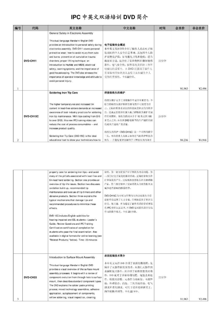 ipc 中文标准目录