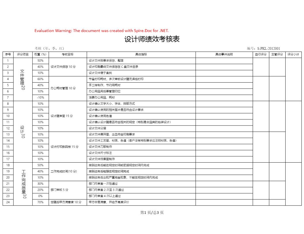 设计师绩效考核