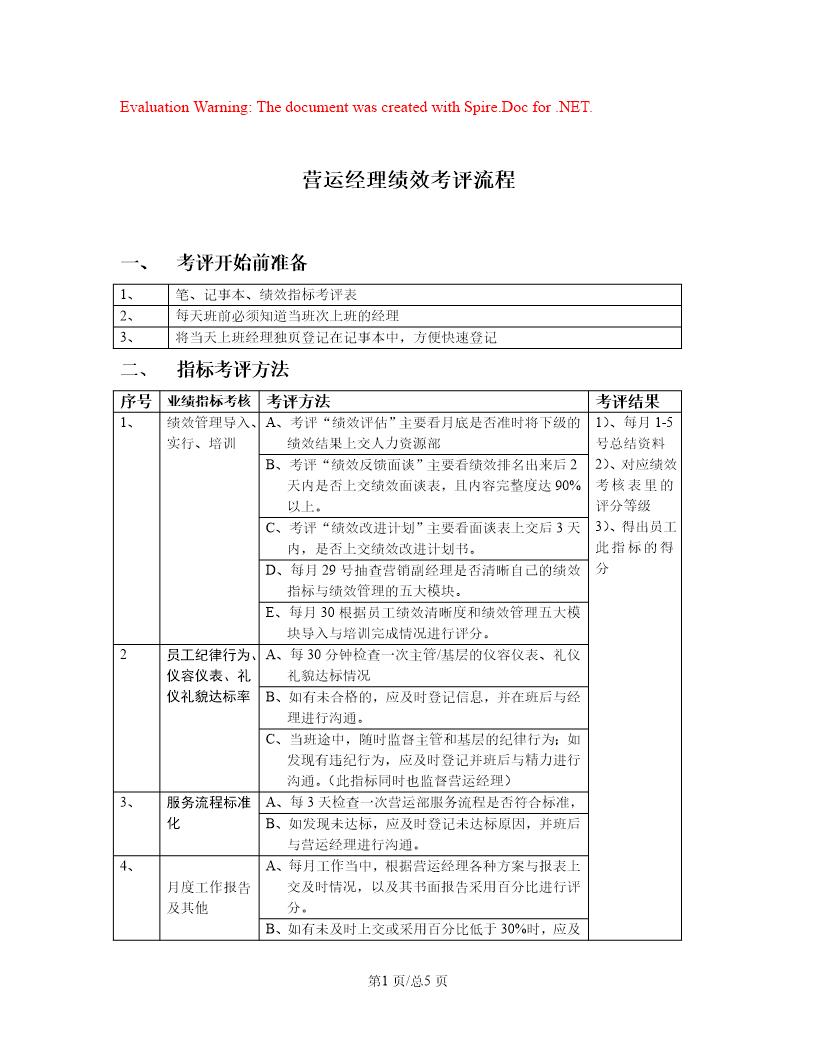 营运经理绩效考评流程