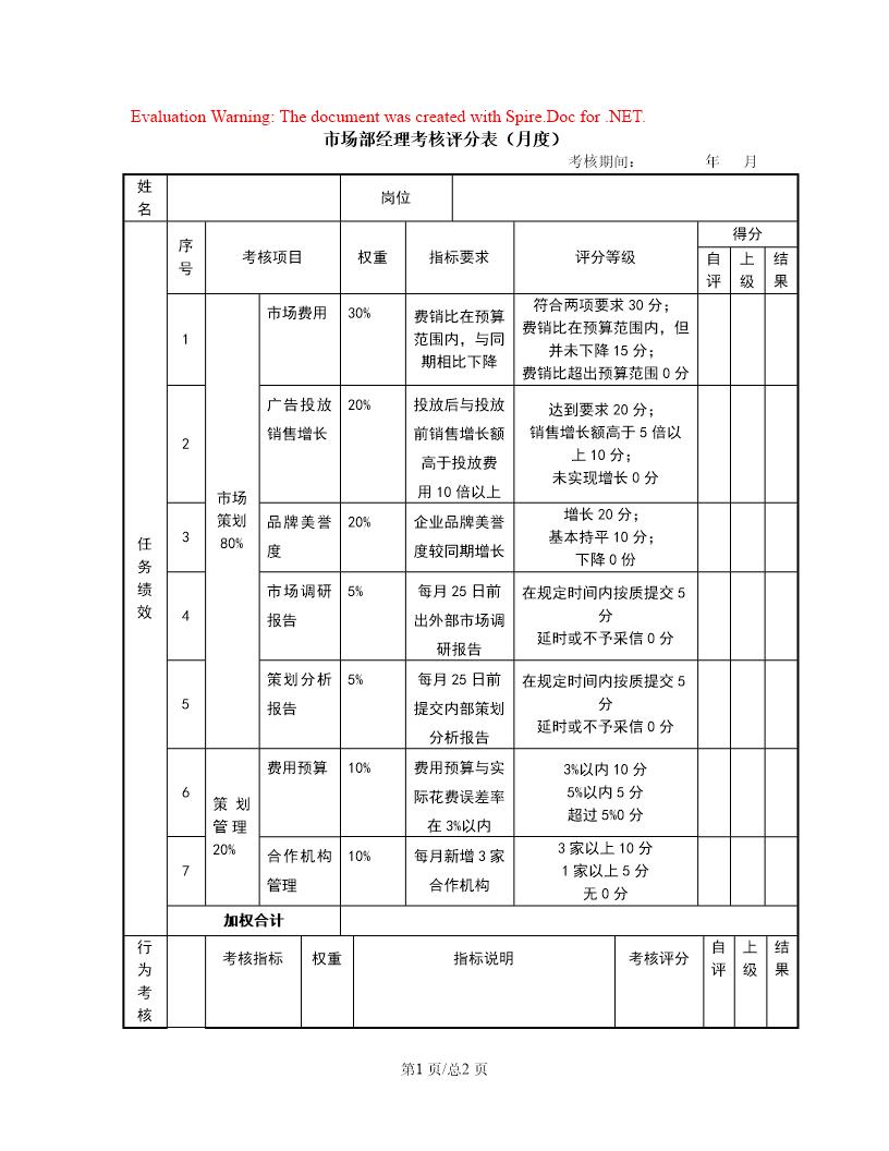 市场经理考核评分表