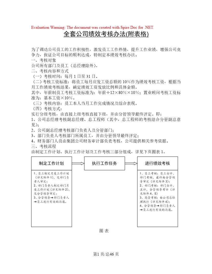 全套公司绩效考核办法(附表格)