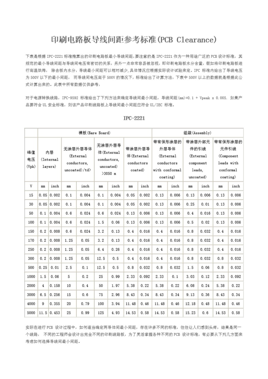 IPC-2221 印制电路板导线间距参考标准(表)