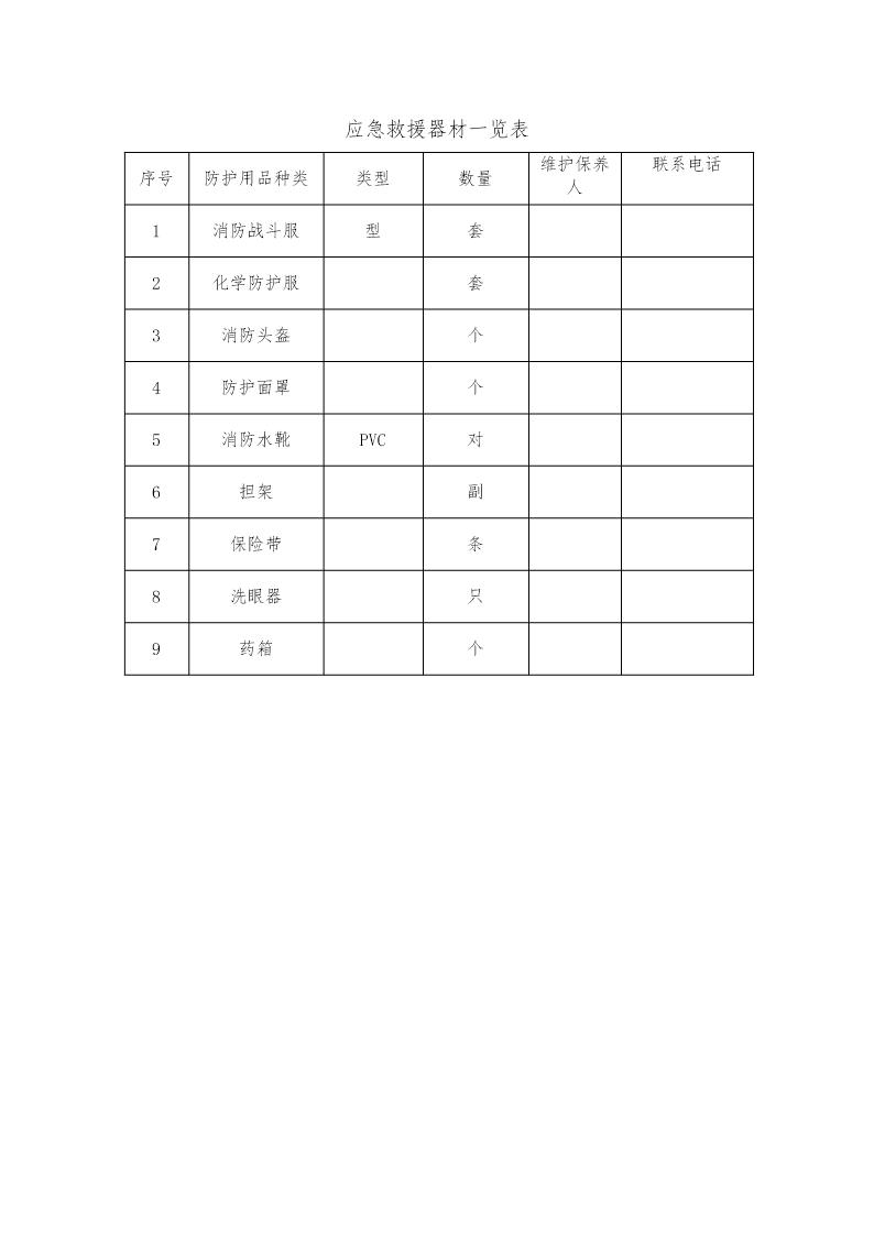 应急救援器材一览表