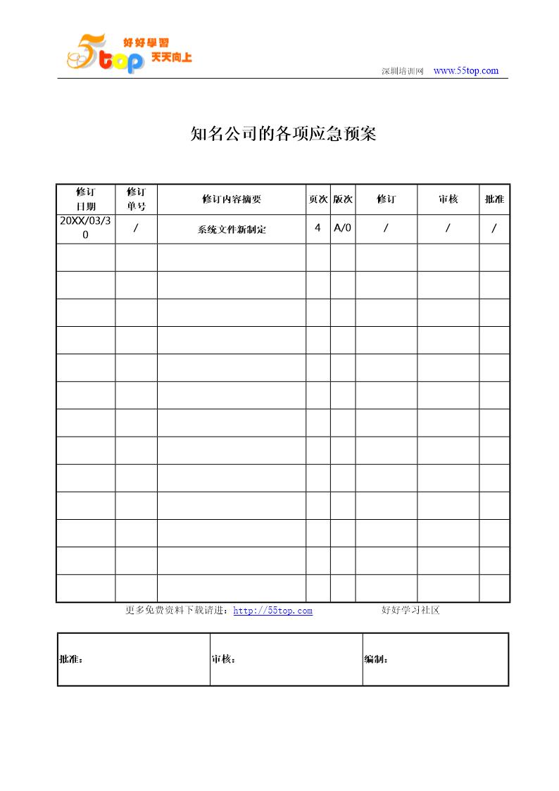 知名公司的各项应急预案(32页)