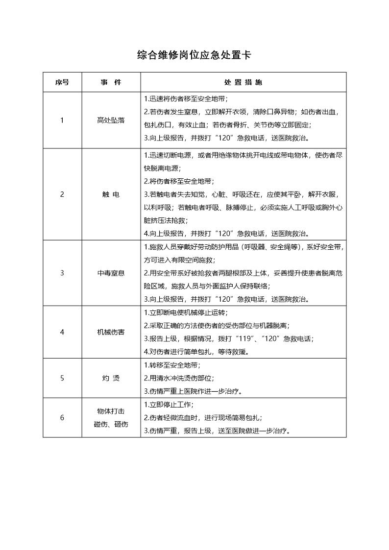 20种典型作业岗位应急处置卡(20页)