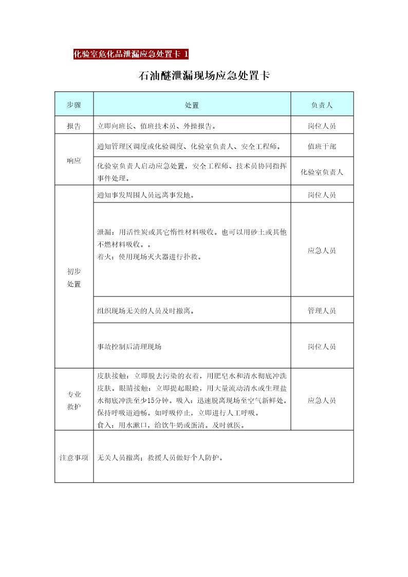 危化品应急处置处置告知卡(全套，25页)