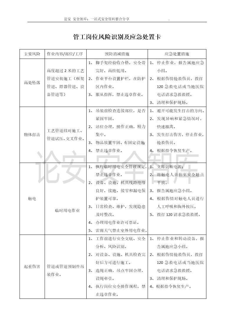 安全生产应急处置卡模板(施工岗位)