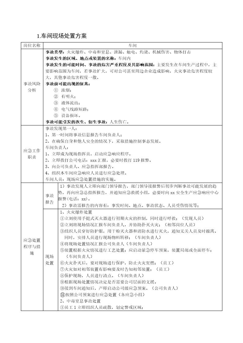 应急处置流程告知卡汇编(区域)