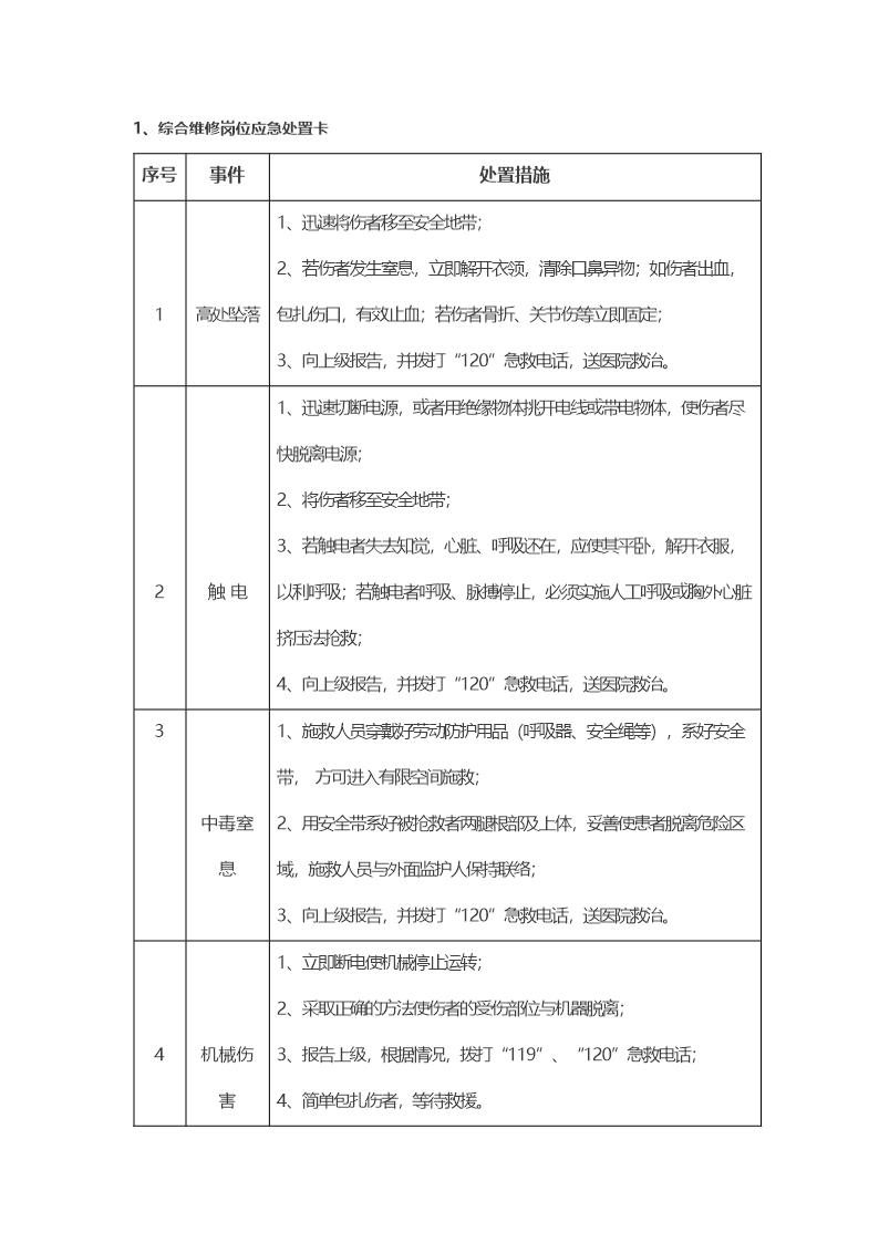 典型车间岗位应急处置告知卡(全套，30页)