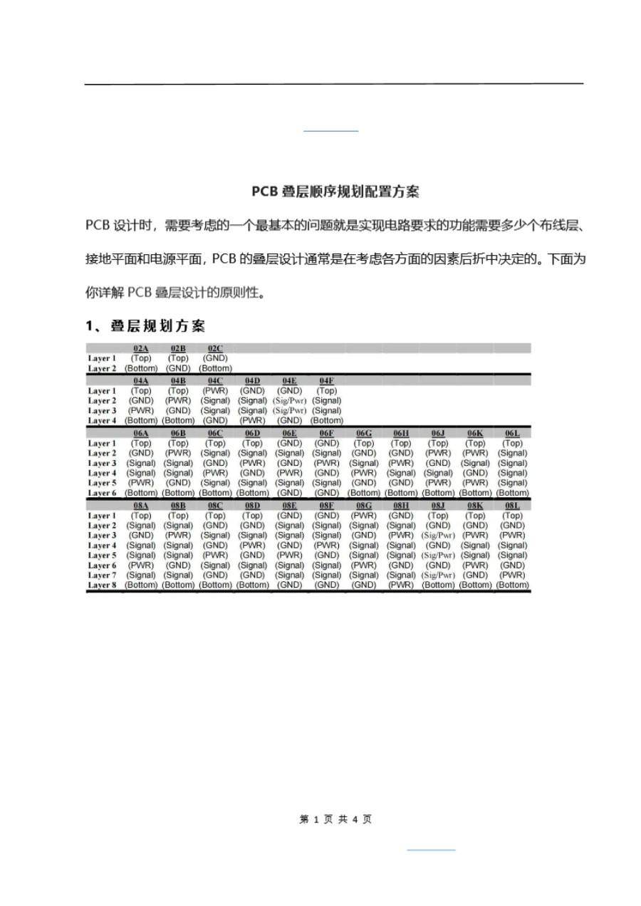 PCB叠层顺序规划配置方案